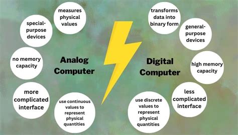 What is the difference between computer and electronic.